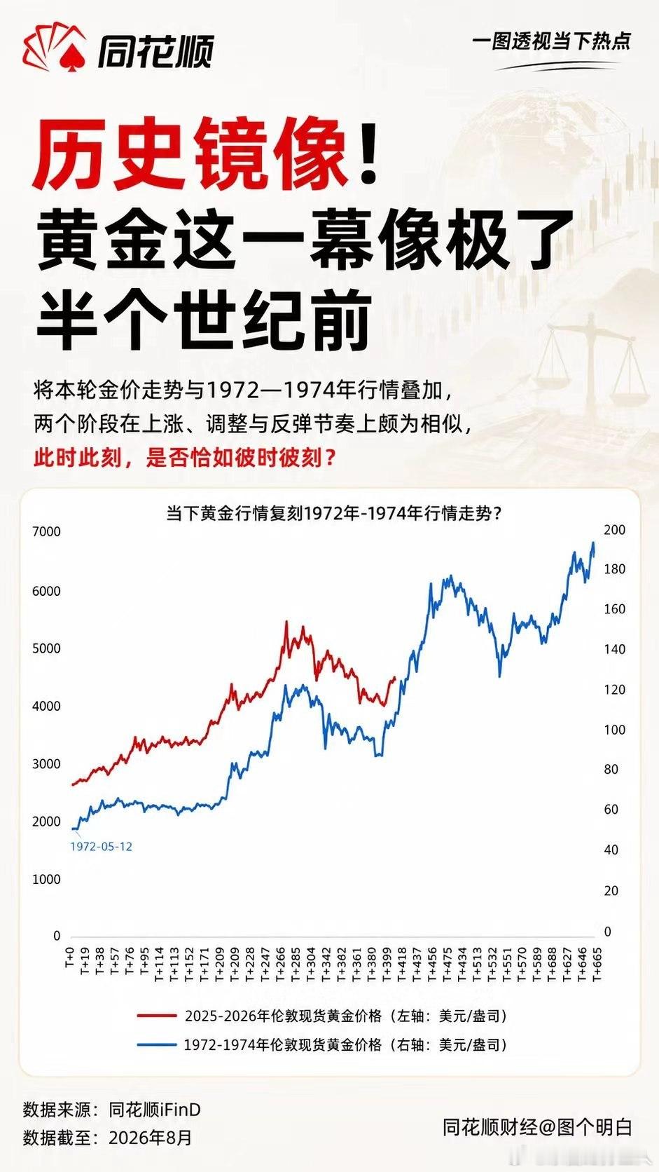 真的吗 