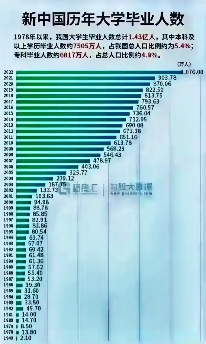 我觉得大学生毕业找不到工作太正常了。两个方面的原因吧：
        第一是扩