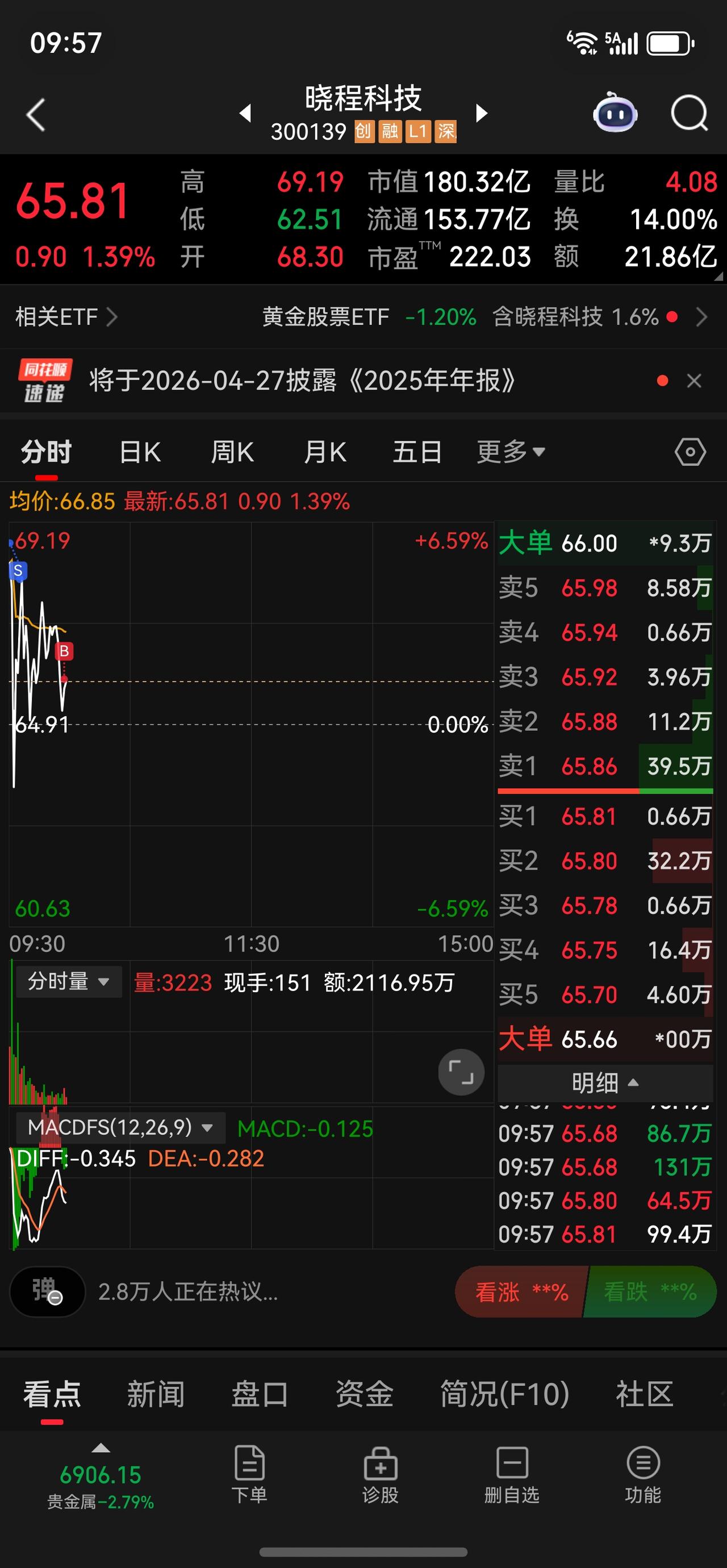 别的看不到…唯有继续持有[加油][加油]