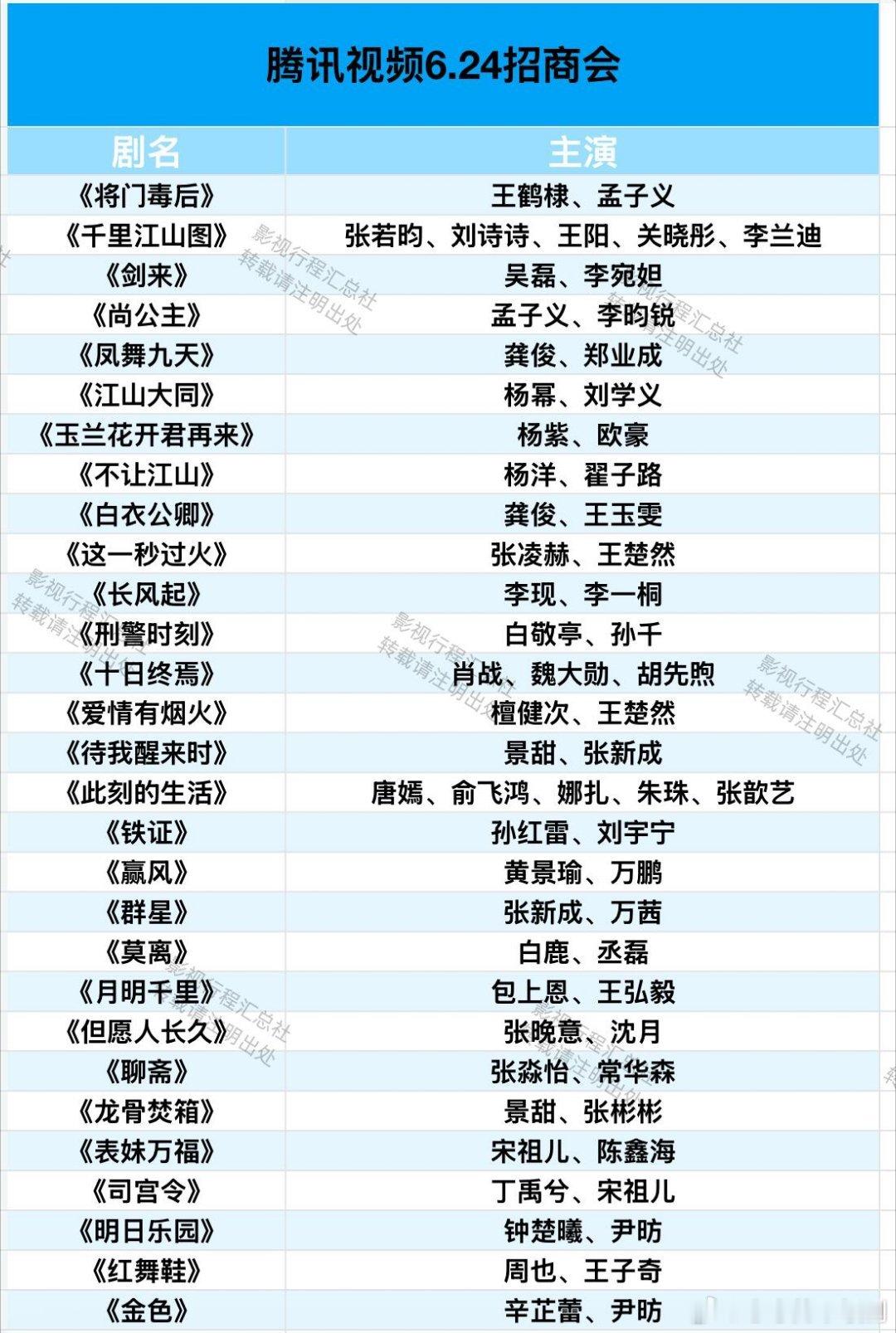 腾讯视频6.24招商会 