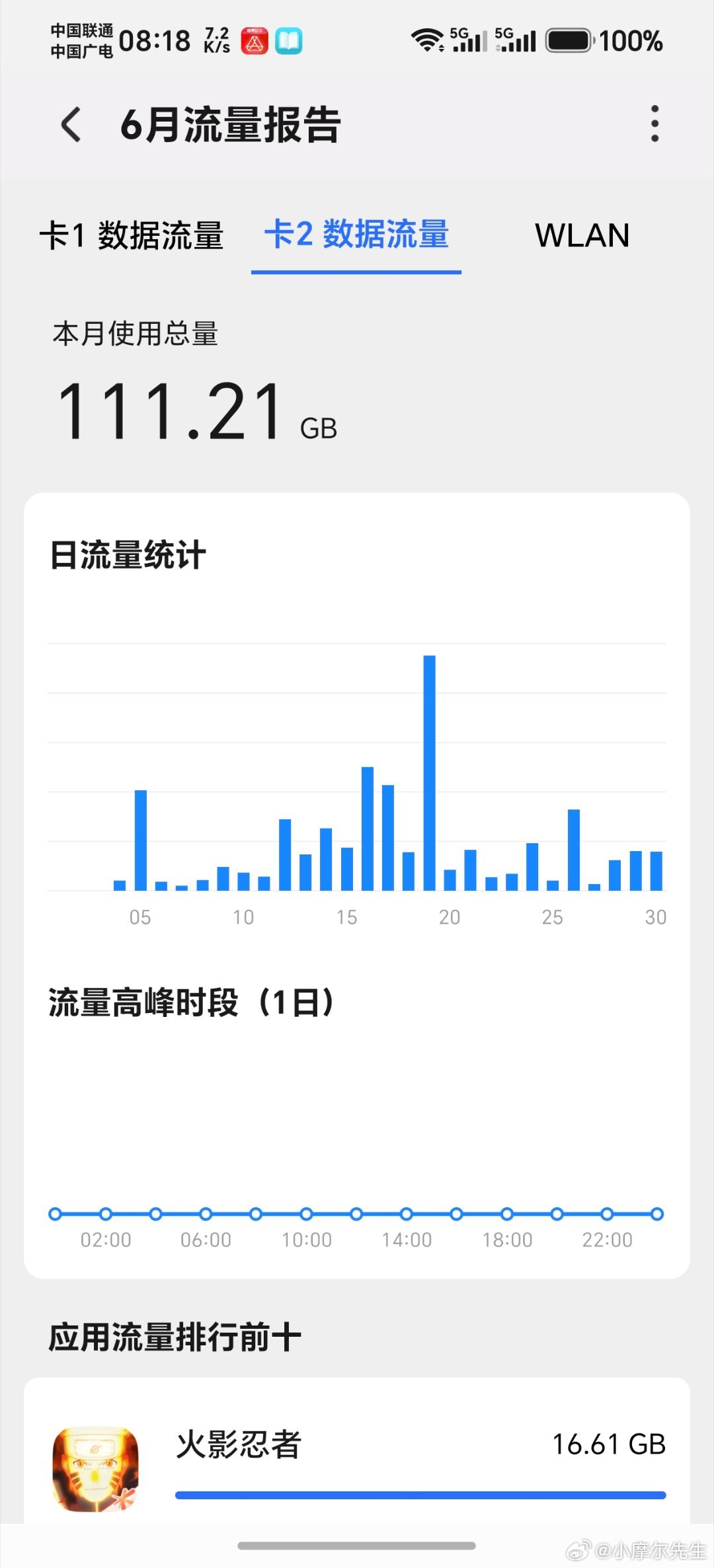 终于不用对着两张手机卡的流量账单犯懵了📊 用荣耀magicos 自带的流量管理