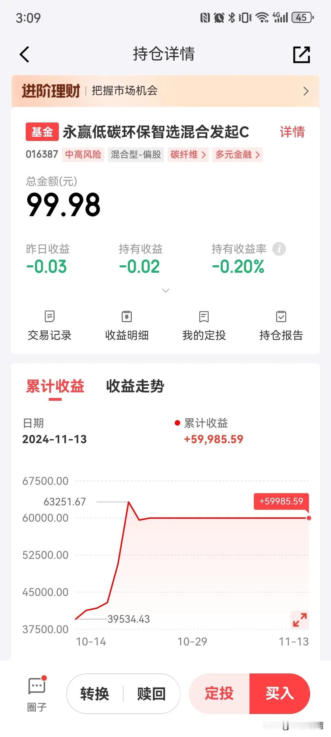 成长赛道大回调，昨天低空经济只跌了0.29%，大超预期，不知道今天有没有惊喜？市