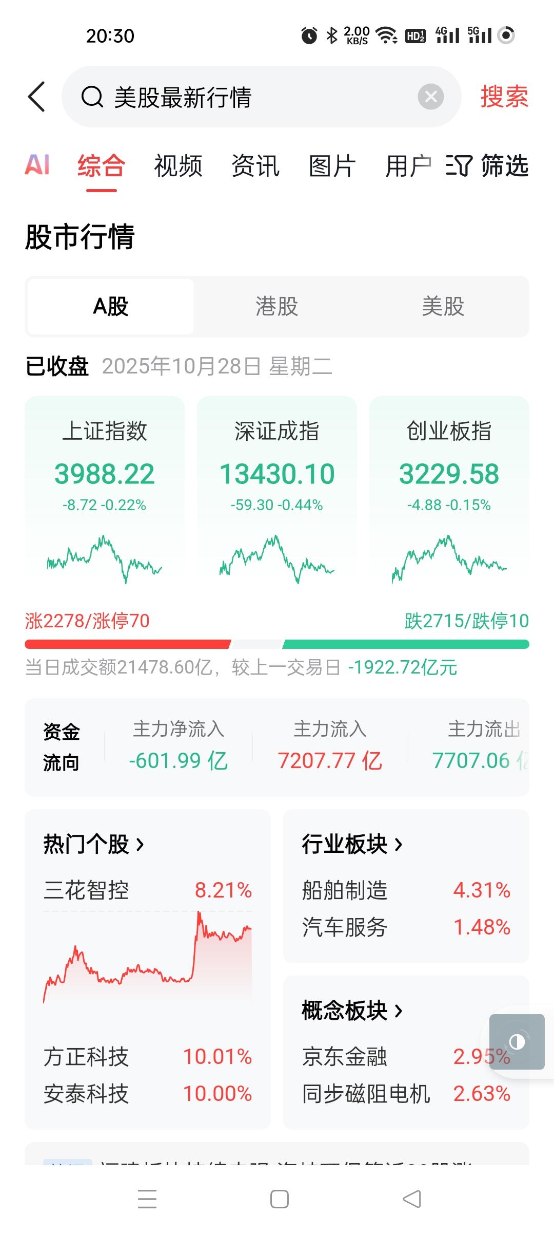 今天A股午后大跳水，真是这些做盘的无聊，还有这样的玩法，如果要出货也不需要这么玩