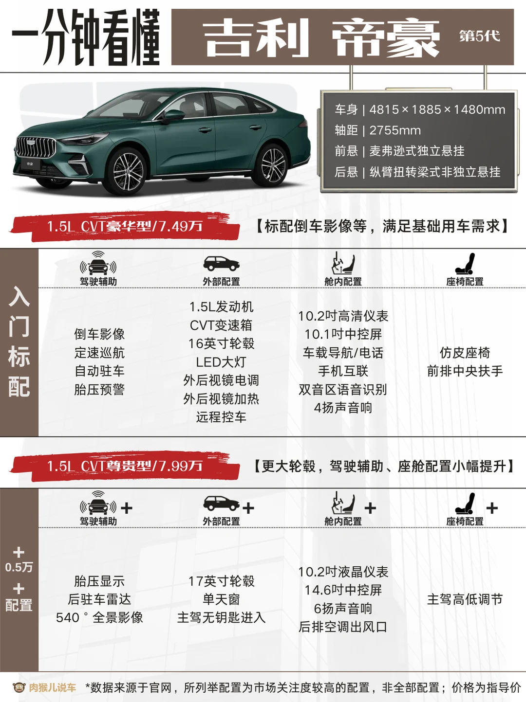2026款吉利帝豪解析和选购策略，顶配可以