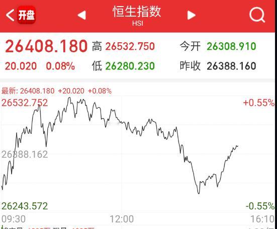 A股收盘，港股就好起来了。。。。 ​​​