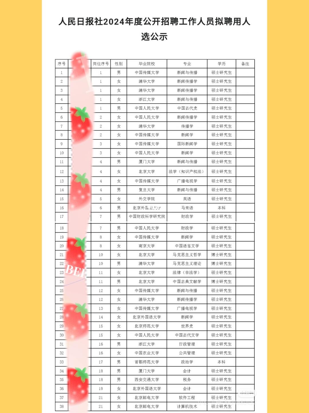 人民日报校招录取了好多人丨秋招如何备战？