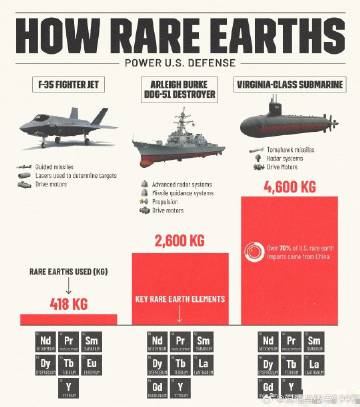 图片解释了特朗普为何反应如此激烈<br />一架F-35战机要消耗40...