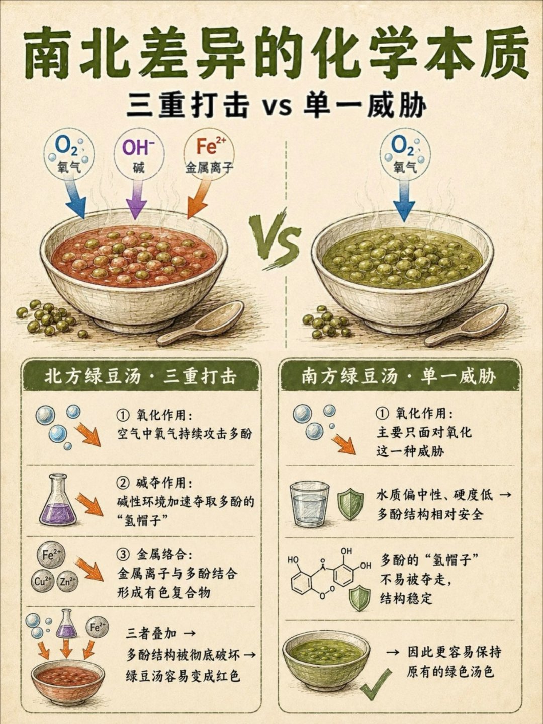 绿豆汤红色和绿色有什么区别为什么北方绿豆汤大多是红色 绿豆汤变色“元凶” 绿豆汤