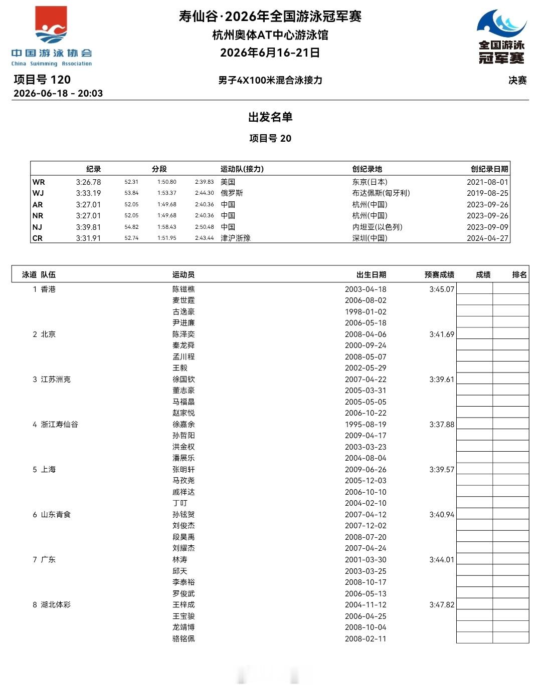 2026年全国游泳冠军赛 男子混接决赛阵容浙江：徐嘉余、孙哲阳、洪金权、潘展乐 