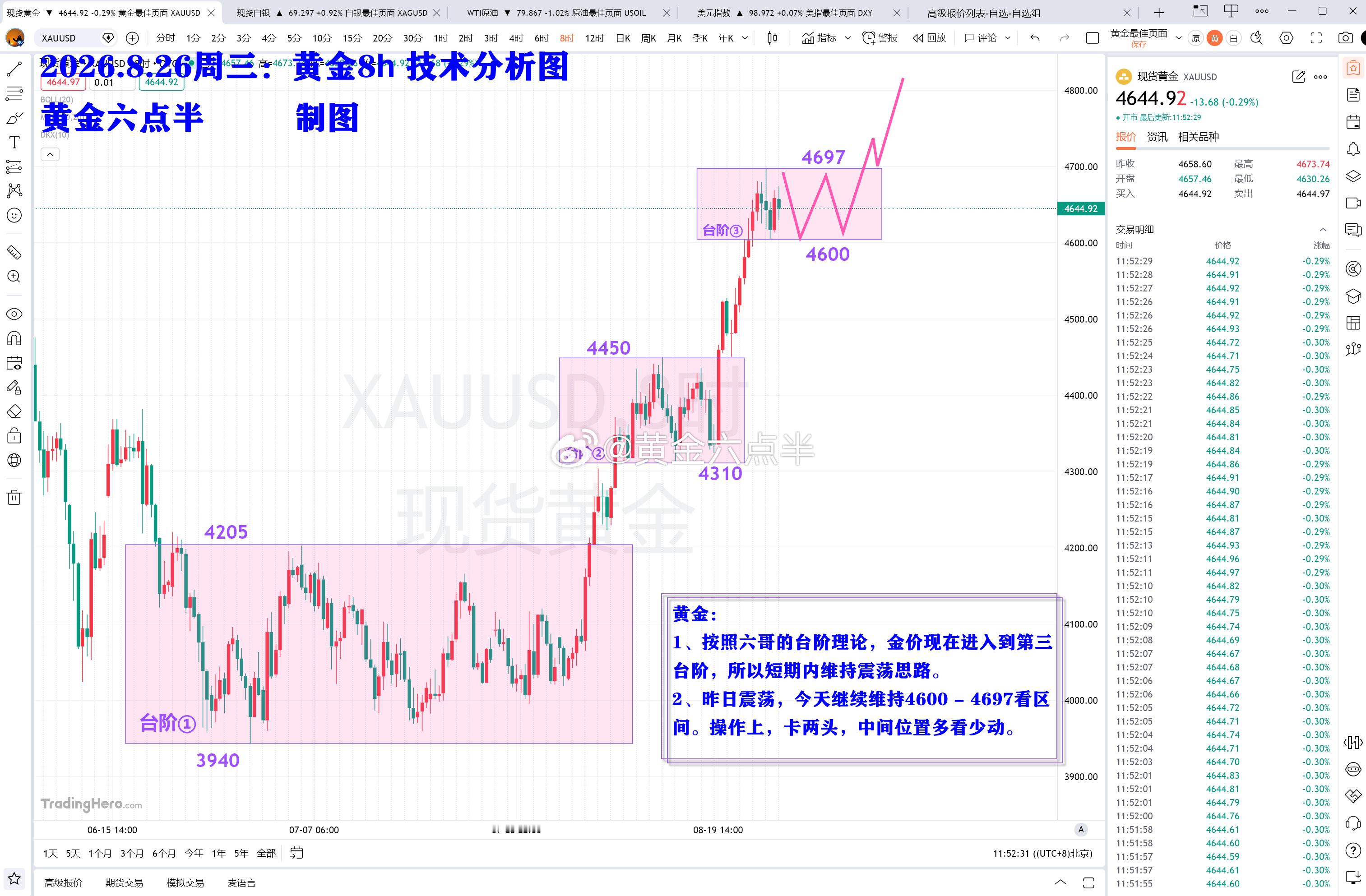 黄金：日内、思路，见下图。 黄金[超话] ​​​