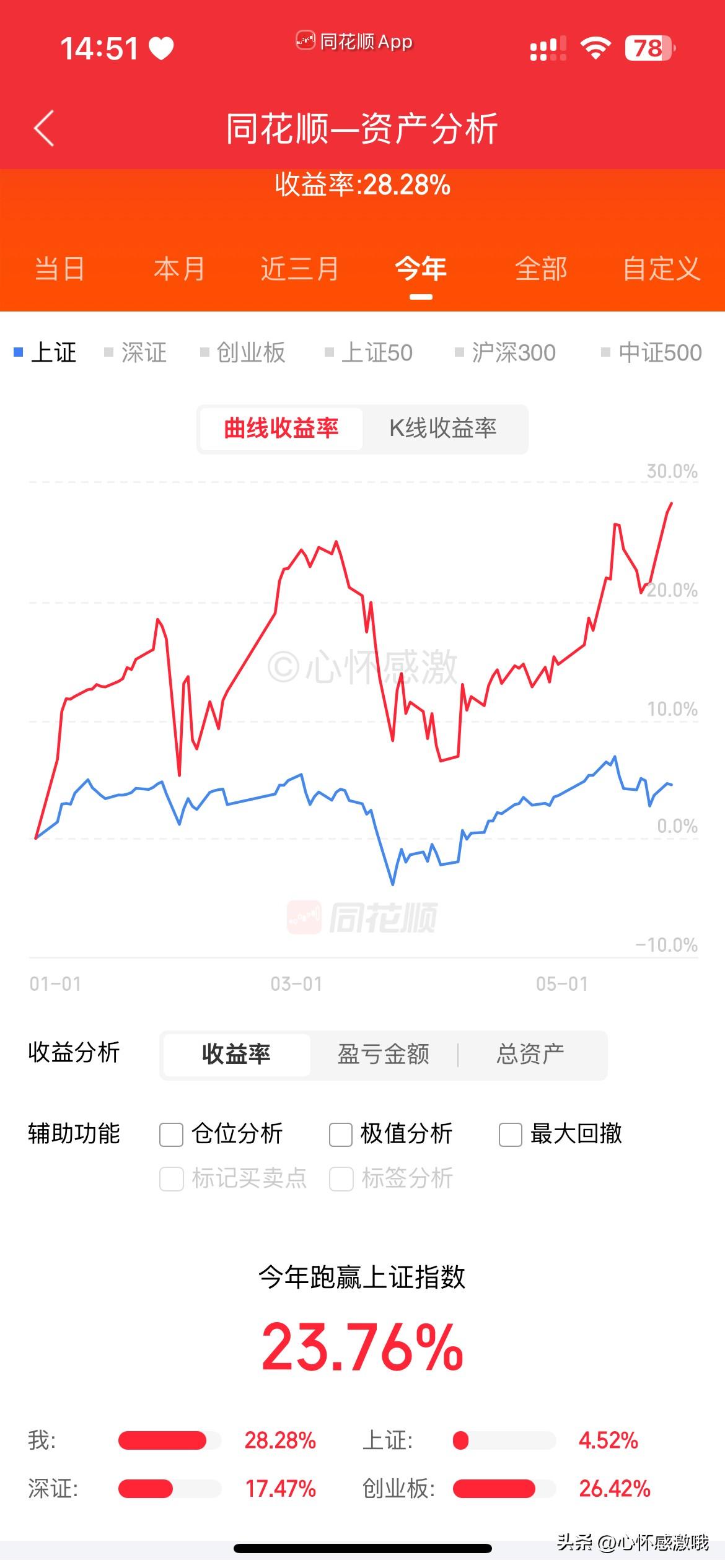 风来了大家都可以
要抓主流市场真的是
只怪我们本金少
这一波行情应该没有人亏钱吧