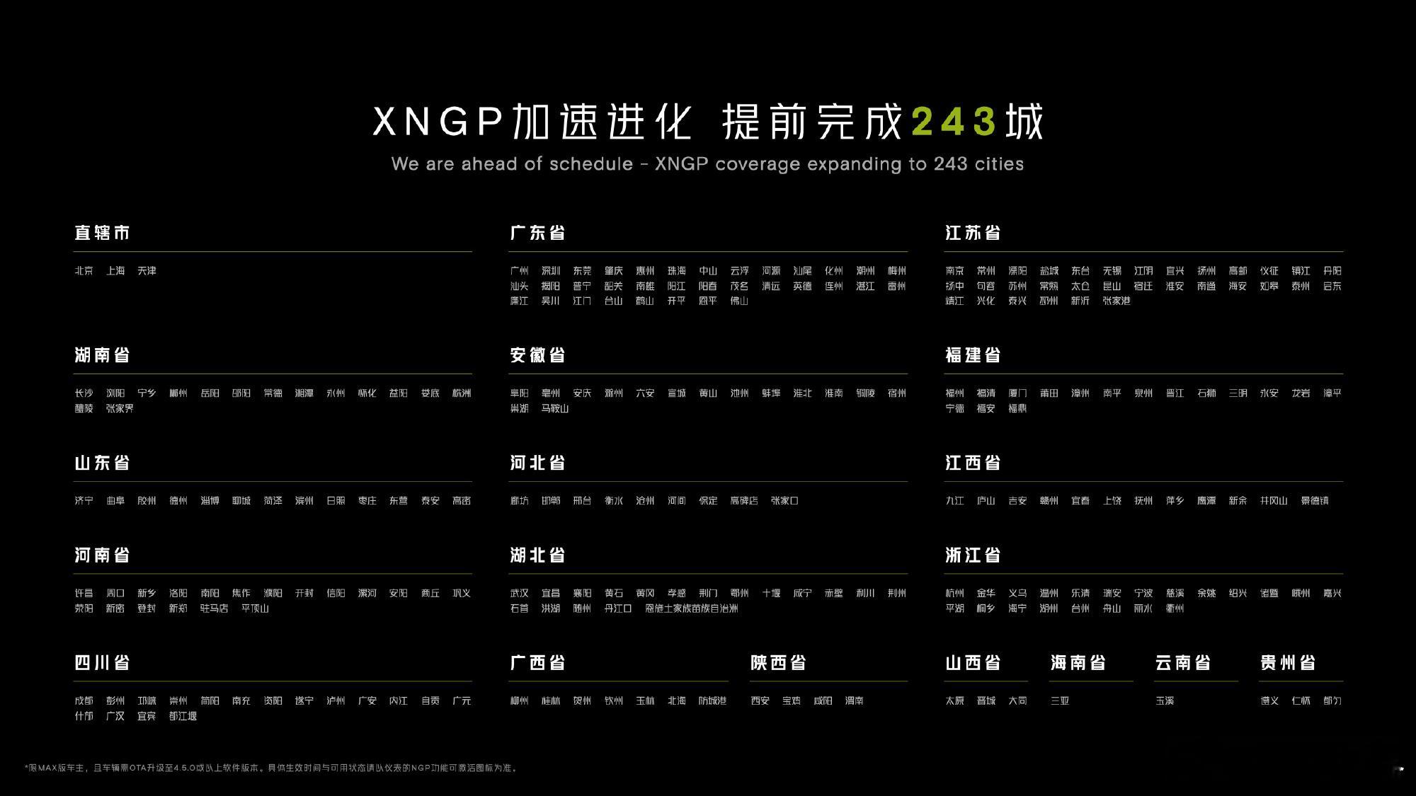 请尊敬的何总解释一下，山东省的XNGP给高密、胶州都开通了，为啥青岛、济南、烟台