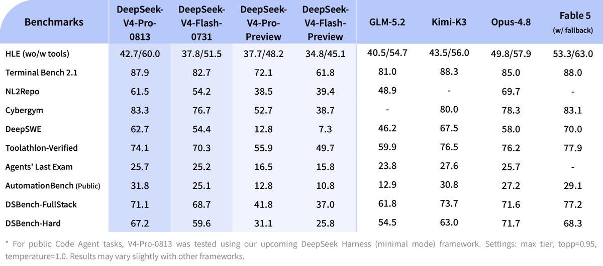 DeepSeek一记“双杀”：DeepSeek-V4-Pro正式版上线，以及MI