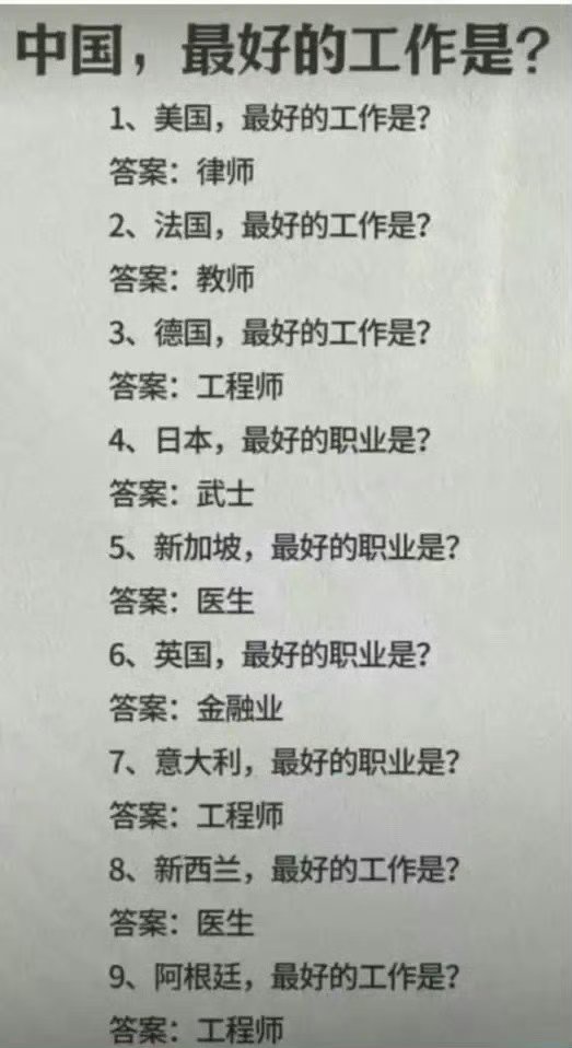 咱们哪个职业最吃香？ ​​​