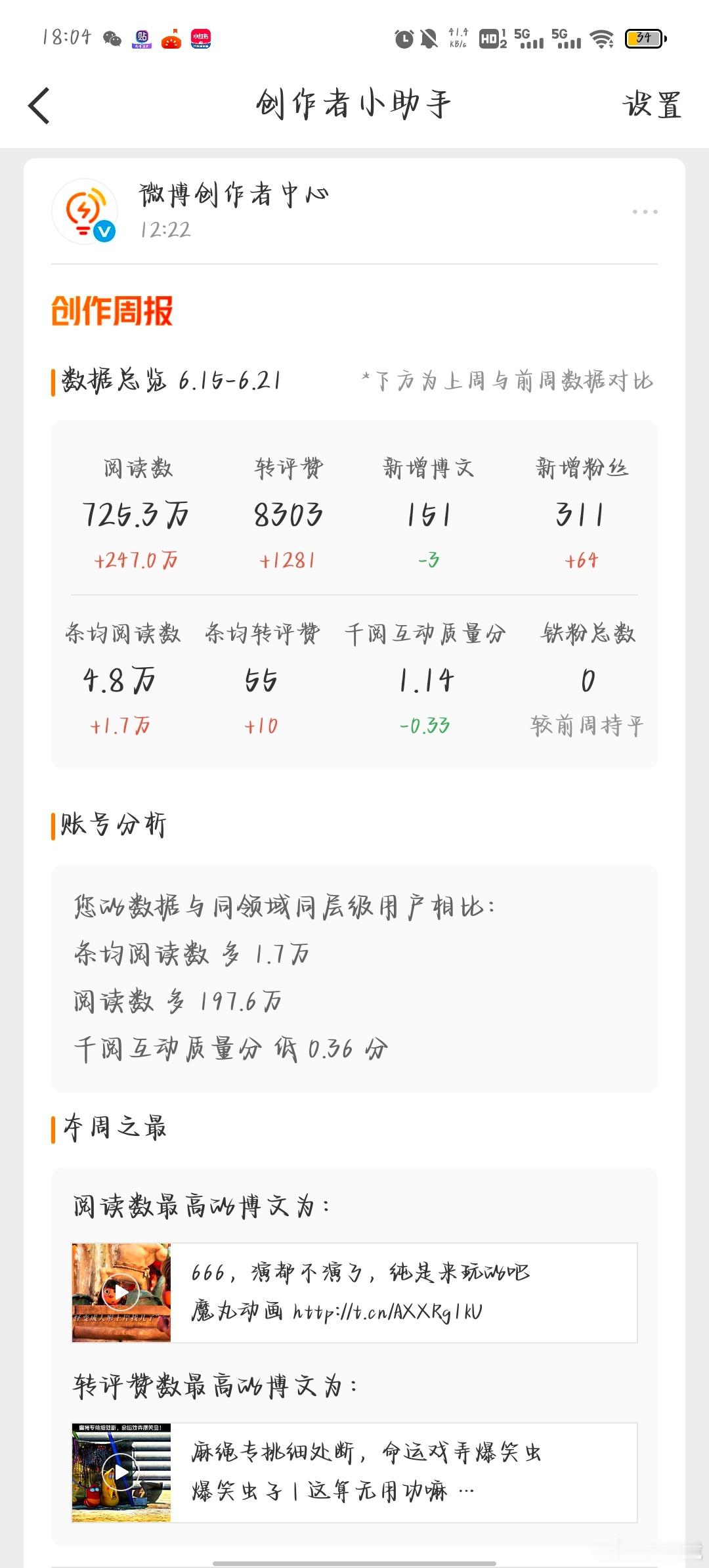 这个千阅互动分是啥