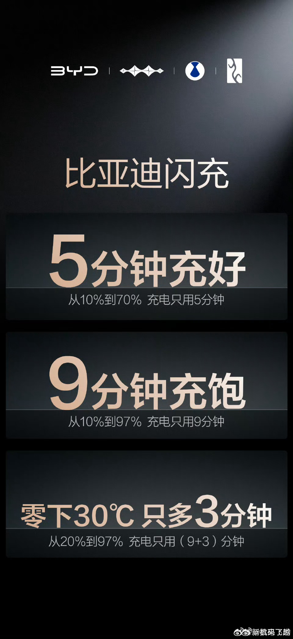 第二代刀片电池正式发布，核心解决“充电慢”与“低温难”两大行业痛点。数据显示，该