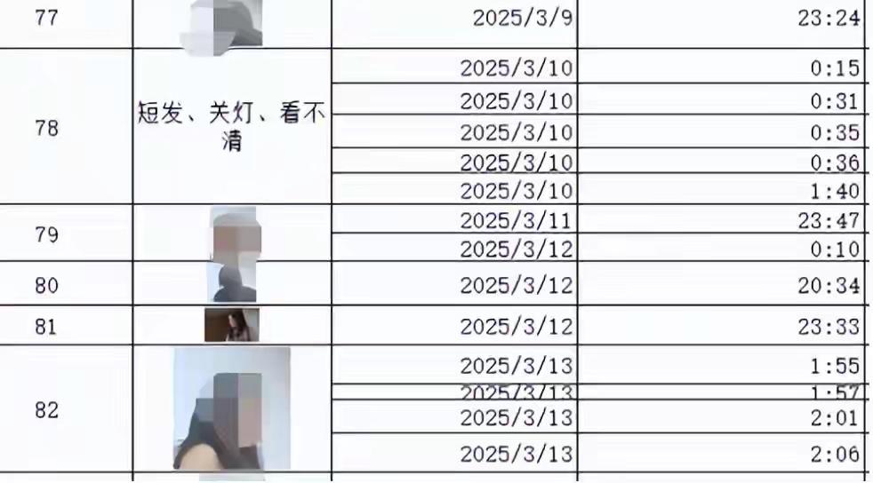 福建厦门，一女子拿着丈夫卧室偷拍的视频上诉离婚，称短短3个月，男子在家60多天，