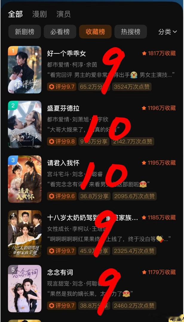 有短剧研究生吗？红果收藏榜前十看过几部[泪奔] ​​​
