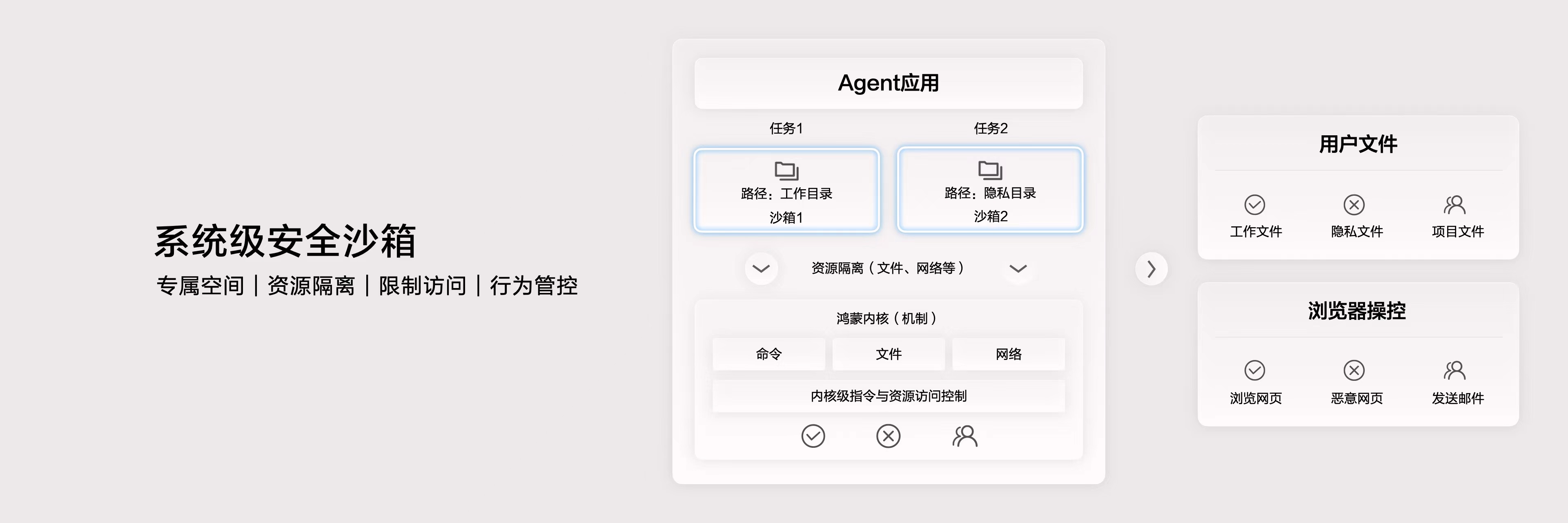 鸿蒙电脑在安全方面也有不少新进展。据了解，鸿蒙电脑已经通过CC EAL5+认证，