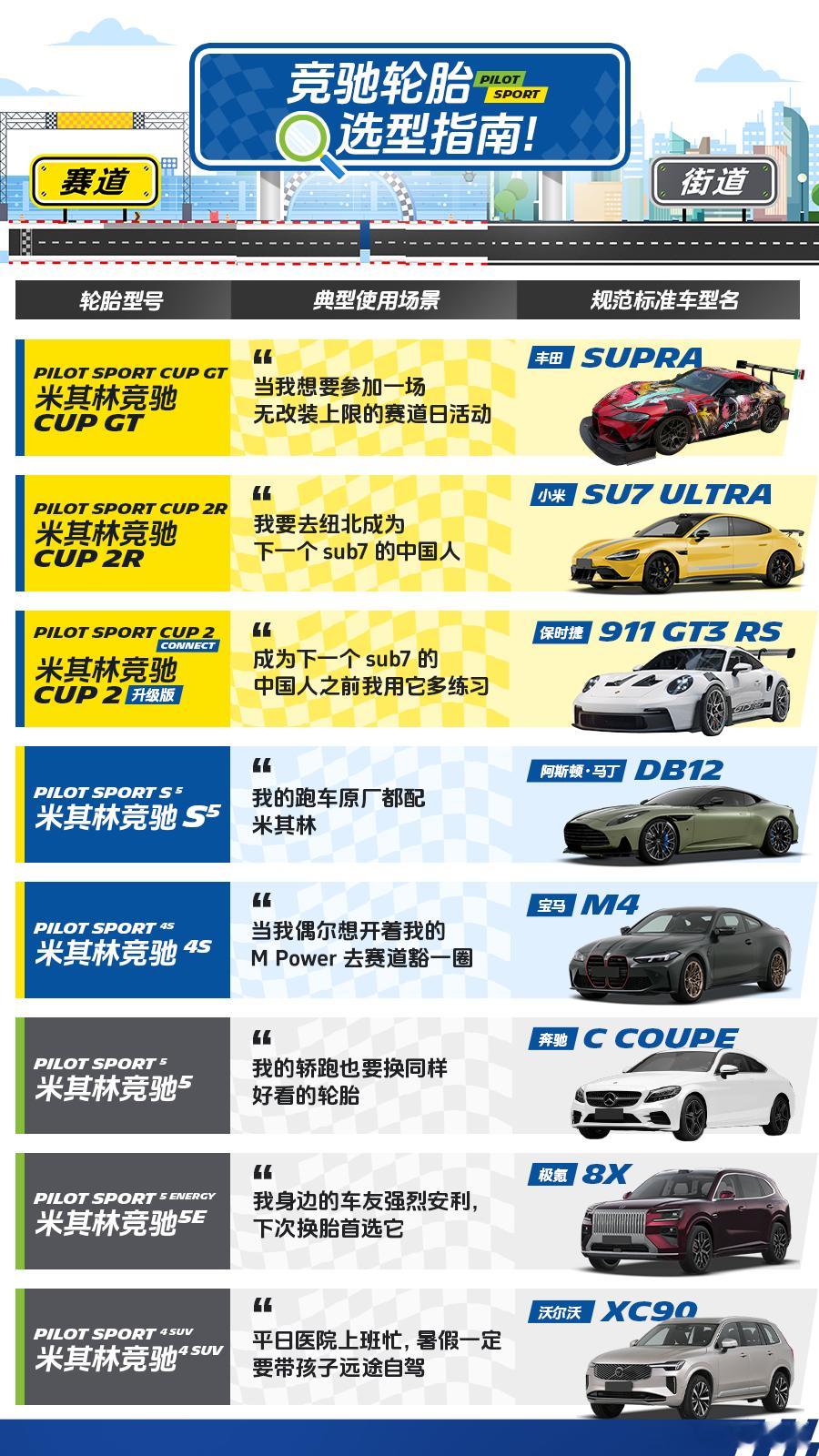 米其林这选轮胎手册挺有意思