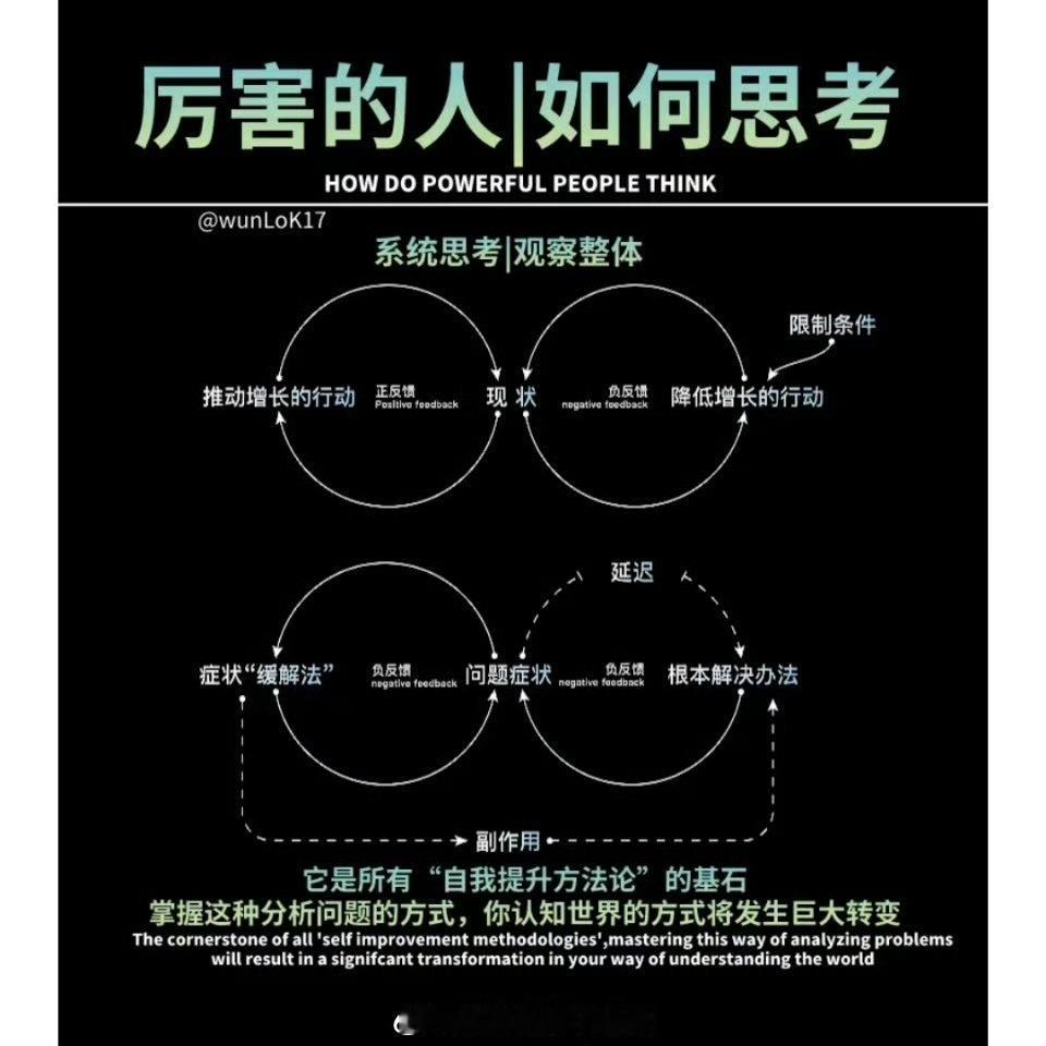 厉害的人是如何分析问题的? 
