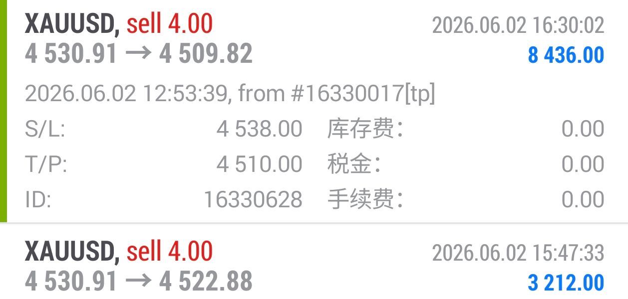晚间布局的4530空单在4522附近完成减仓拿到80点利润后，行情再度下踩至45
