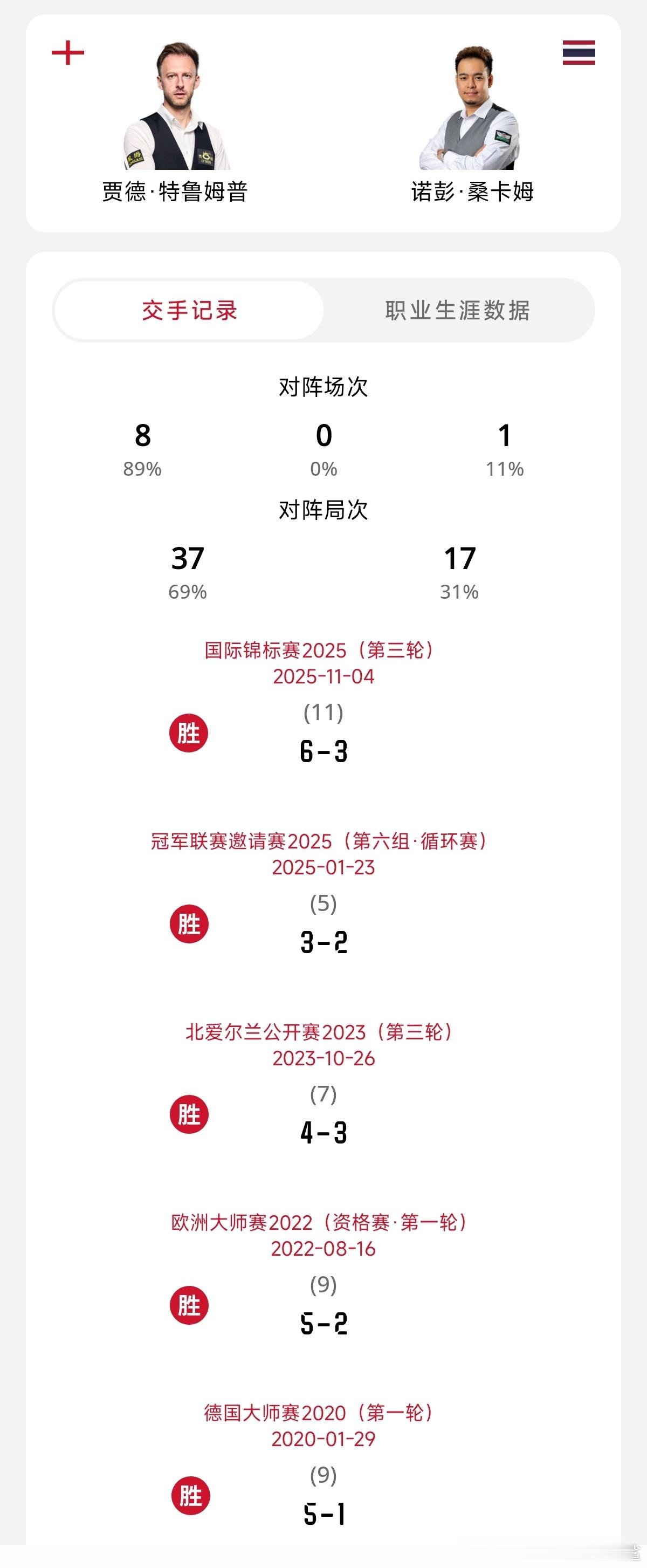♠️【比赛预告】2026中国公开赛 32进162026年8月9日 星期日 14：