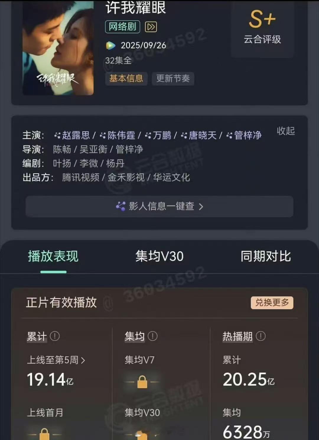 不看不知道一看吓一跳，赵露思许我耀眼成绩真的牛，今年所有剧里独一档，我看到了好多