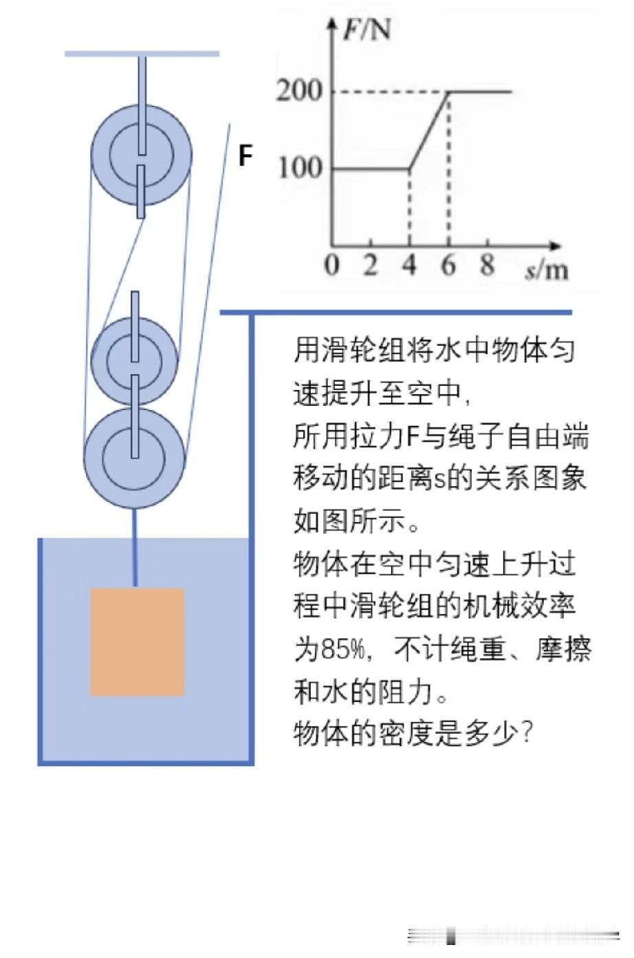 八年级下册物理经典压轴题：
滑轮组浮力综合压轴题！
八年级下册物理[话题]