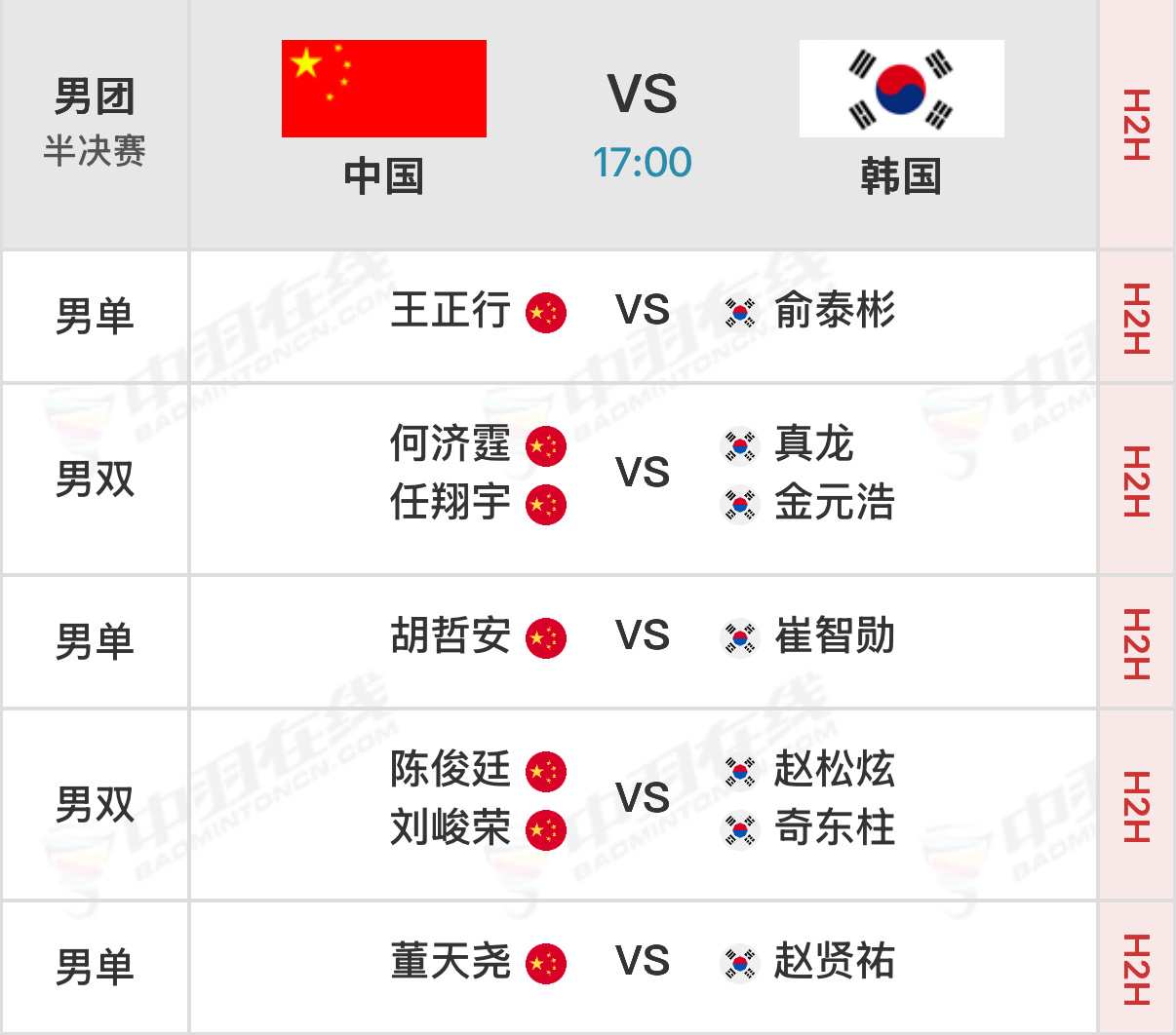 2026亚洲羽毛球团体锦标赛 半决赛实时比分：网页链接 【男团】中国🇨🇳vs