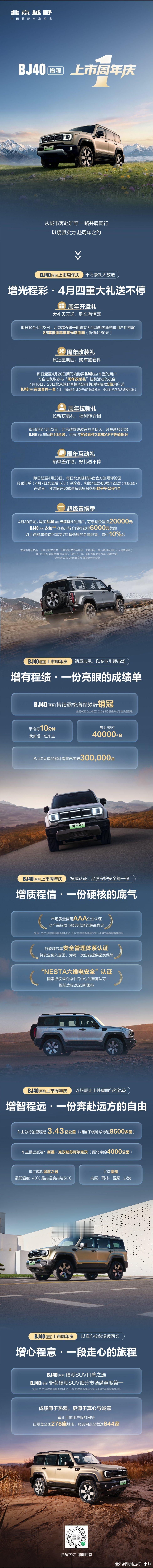 BJ40增程周年庆4月千万豪礼大放送！以硬核实力收获亮眼成绩期待与更多朋友共赴新