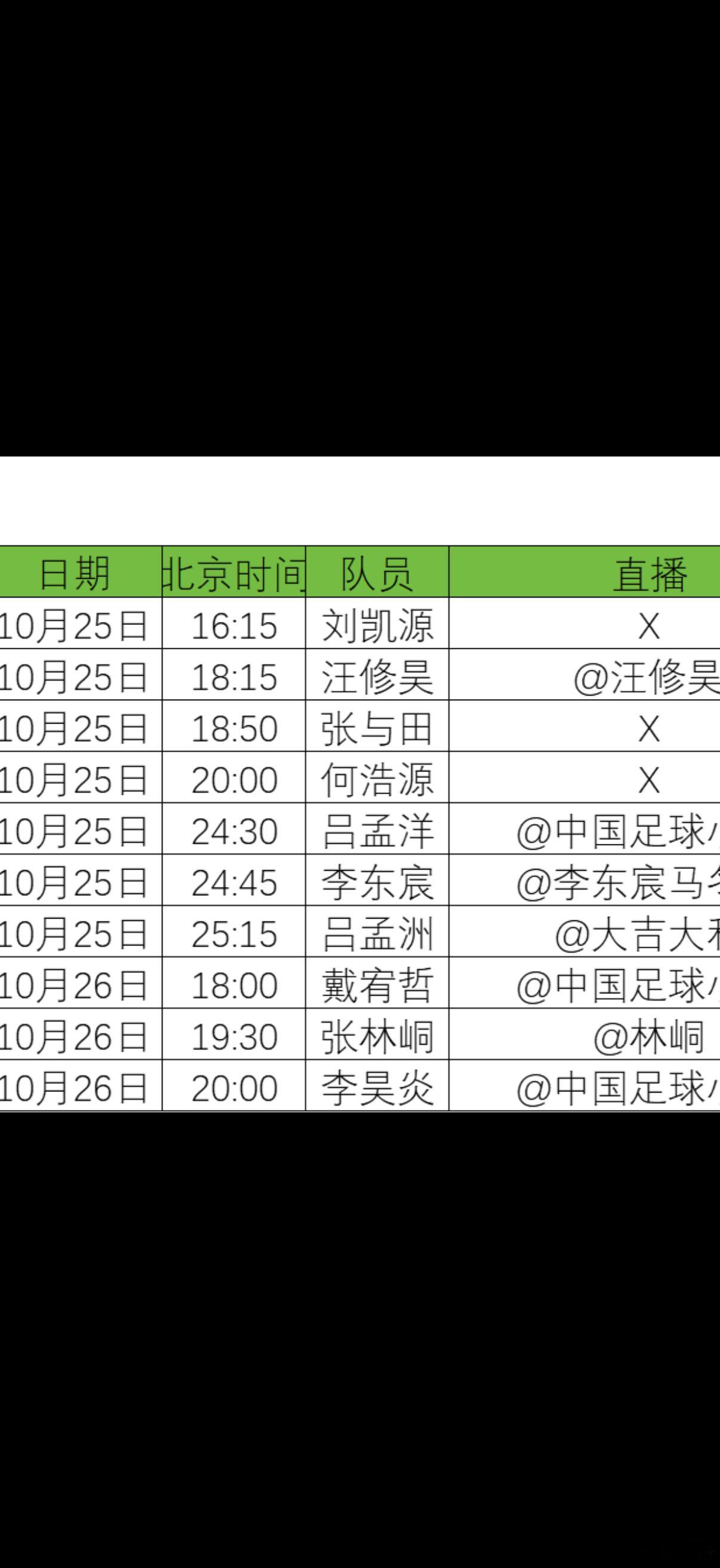 周末中国足球小将 西班牙联赛转播机构。 ​​​
