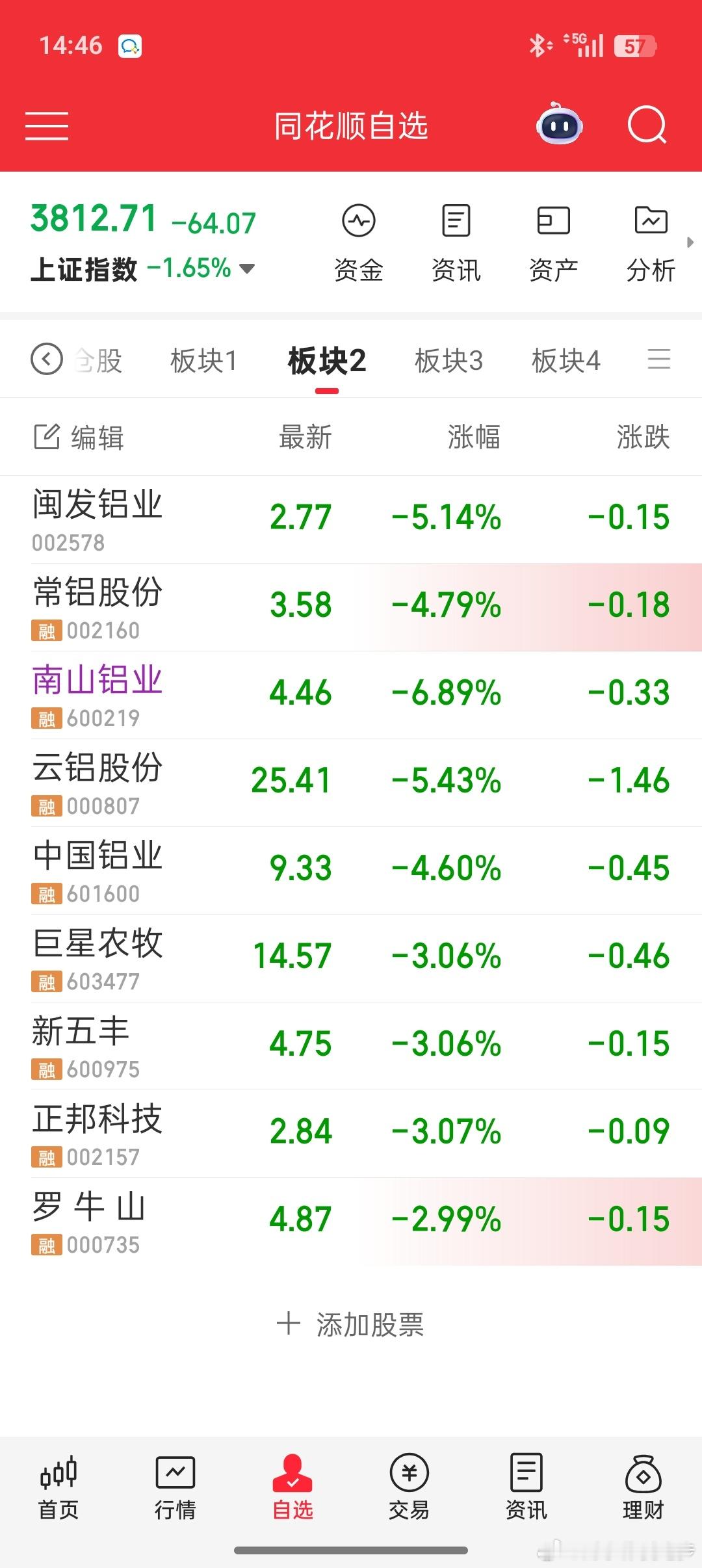 美股存储芯片重挫还说人家美股储存芯片重挫咱们大a股呢？不但储存，现在所有板块儿我