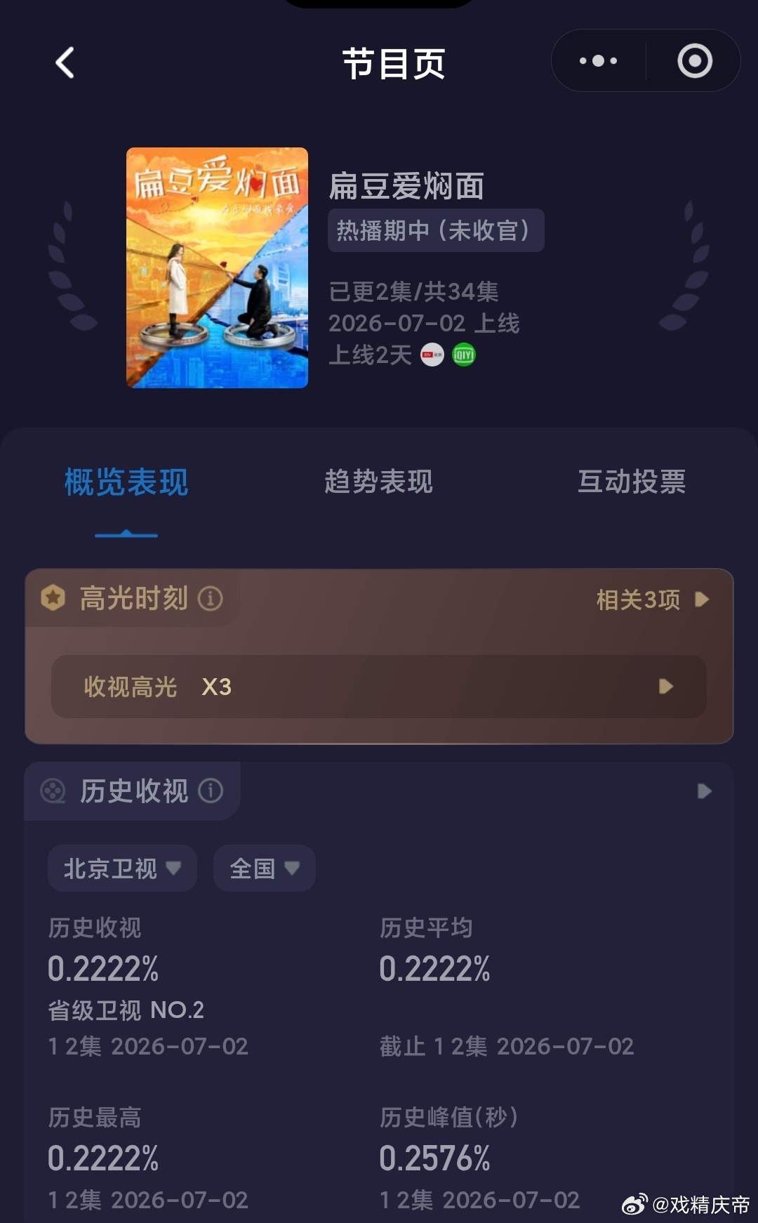 7.2央卫酷云：问心2 几乎微跌，爱情有烟火 反倒是小涨了，逆水行舟，难得，表现