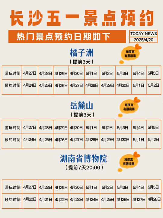长沙会惩罚每一个不提前预约的人。。。