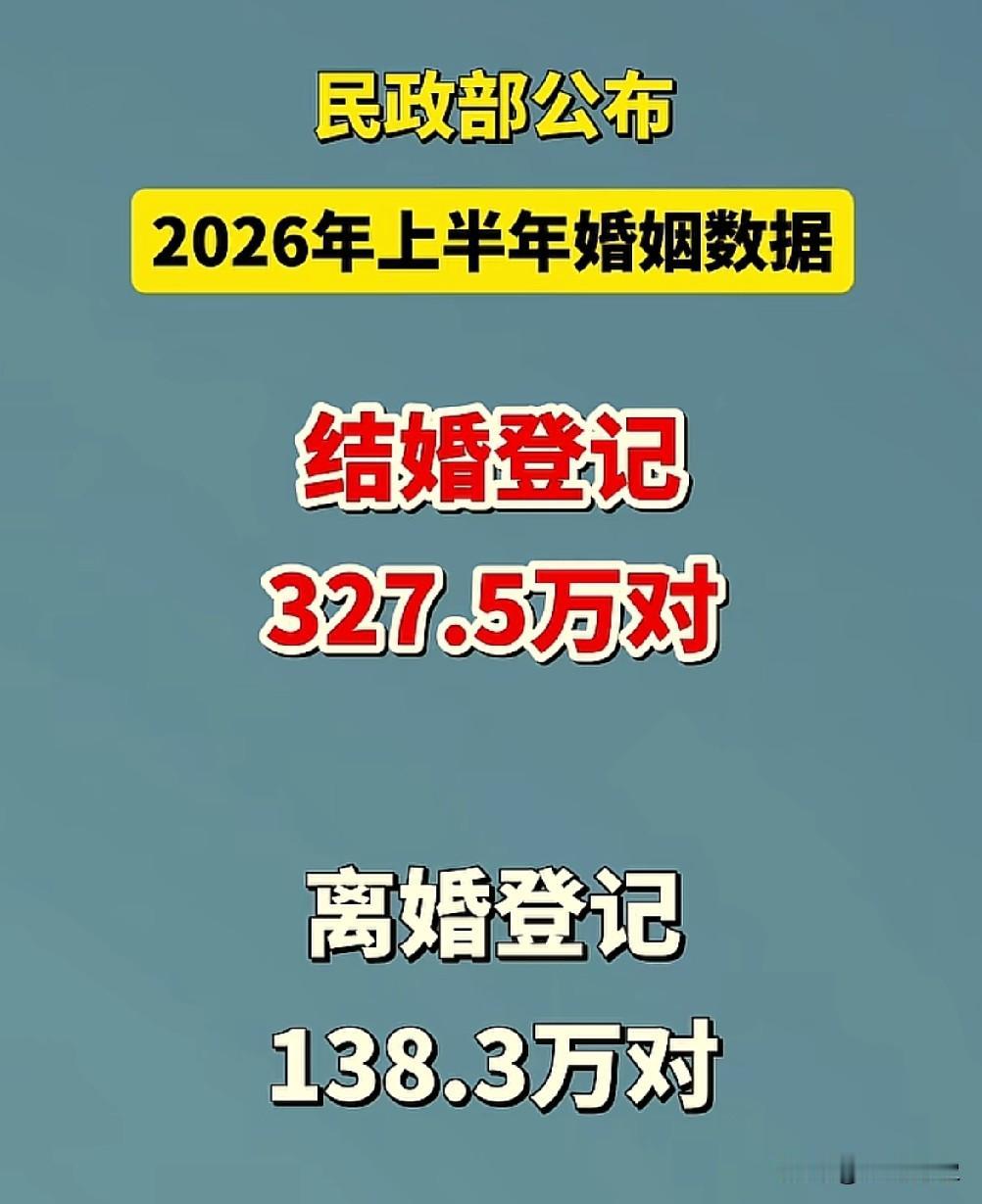 无论结婚还是离婚都是为了幸福的生活。
结婚前，想着娶媳妇回家，生儿育女。可现实总
