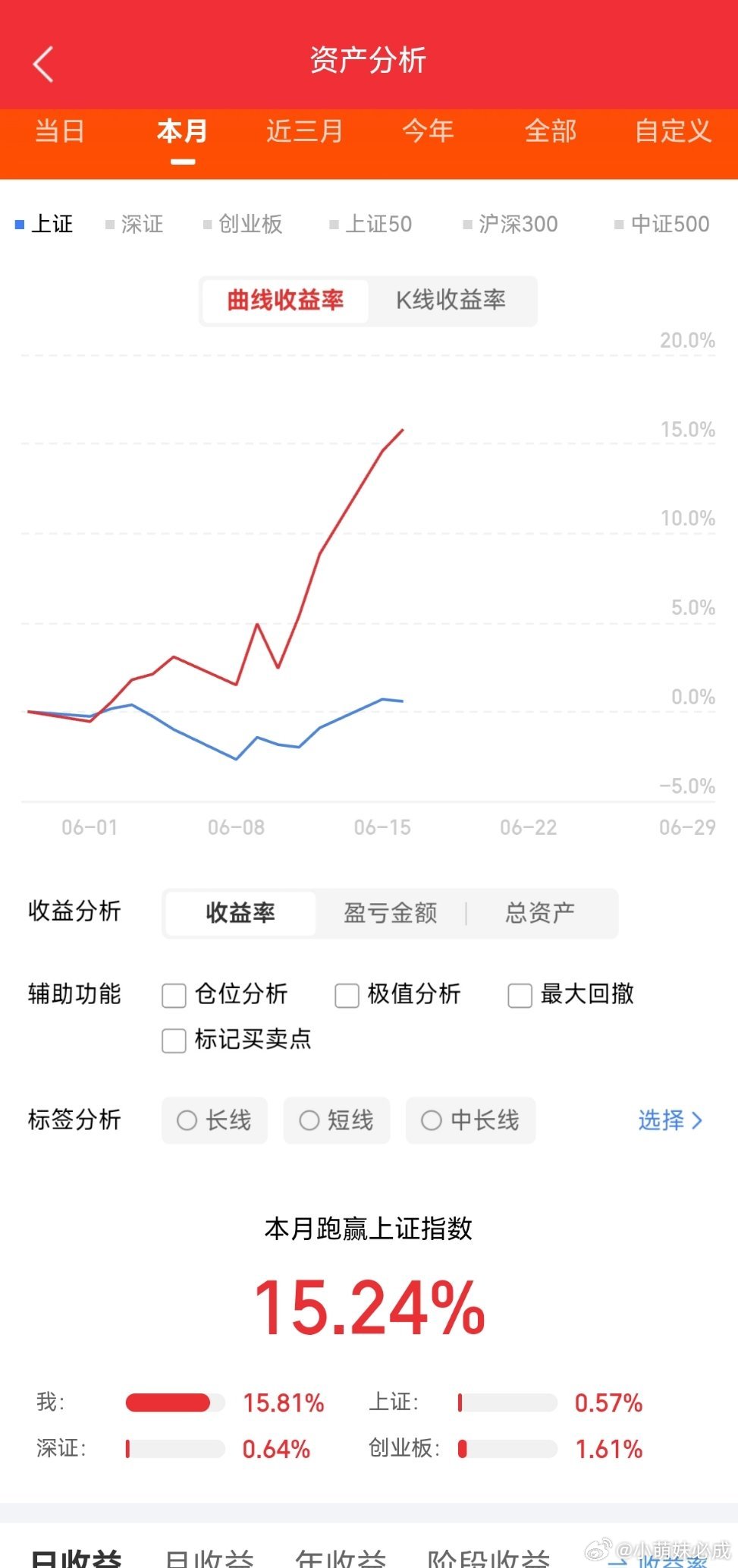 今日盘中发酵及个股异动1、在AI芯片先进封装领域，ABF味之素积层膜是高端GPU