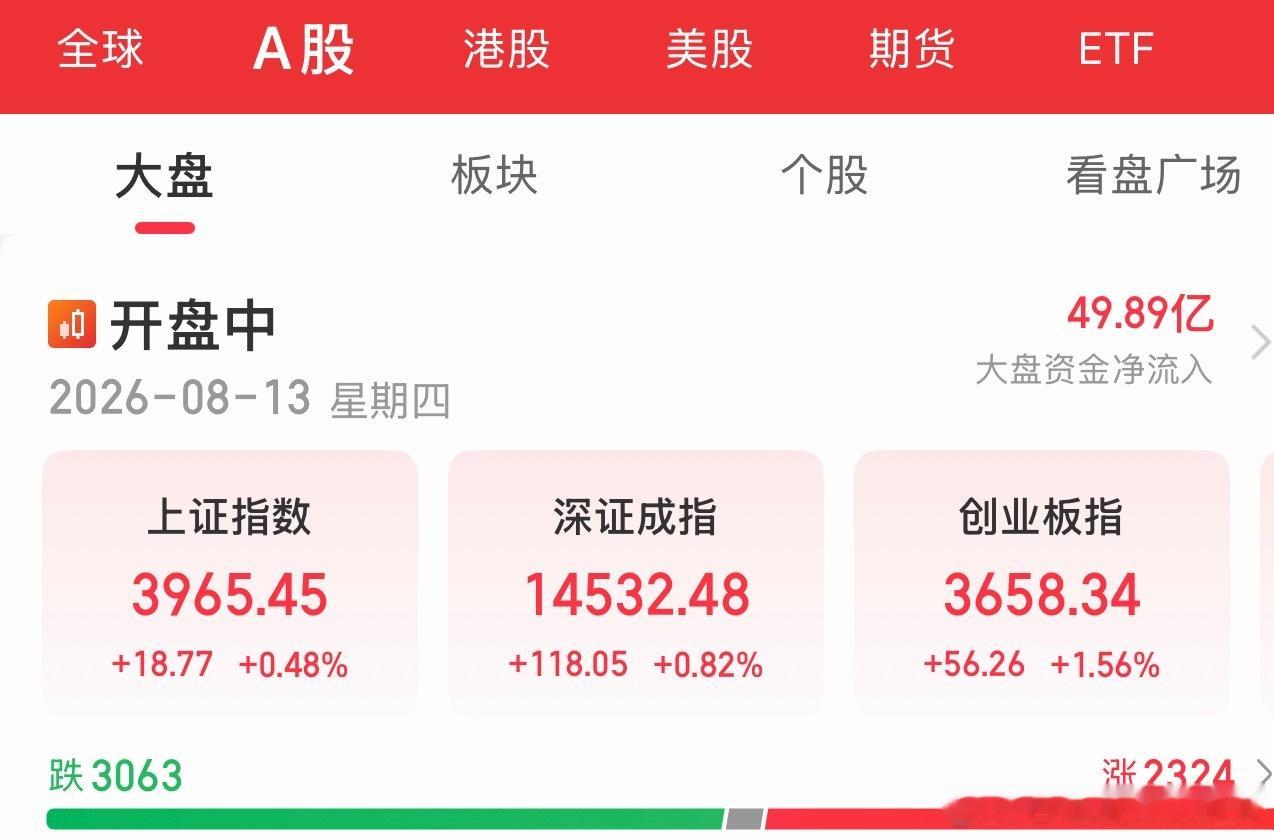 微微小涨，慢慢回血，仓位小就内心毫无波澜。预见到了风险，就要及早减仓。减仓不要一