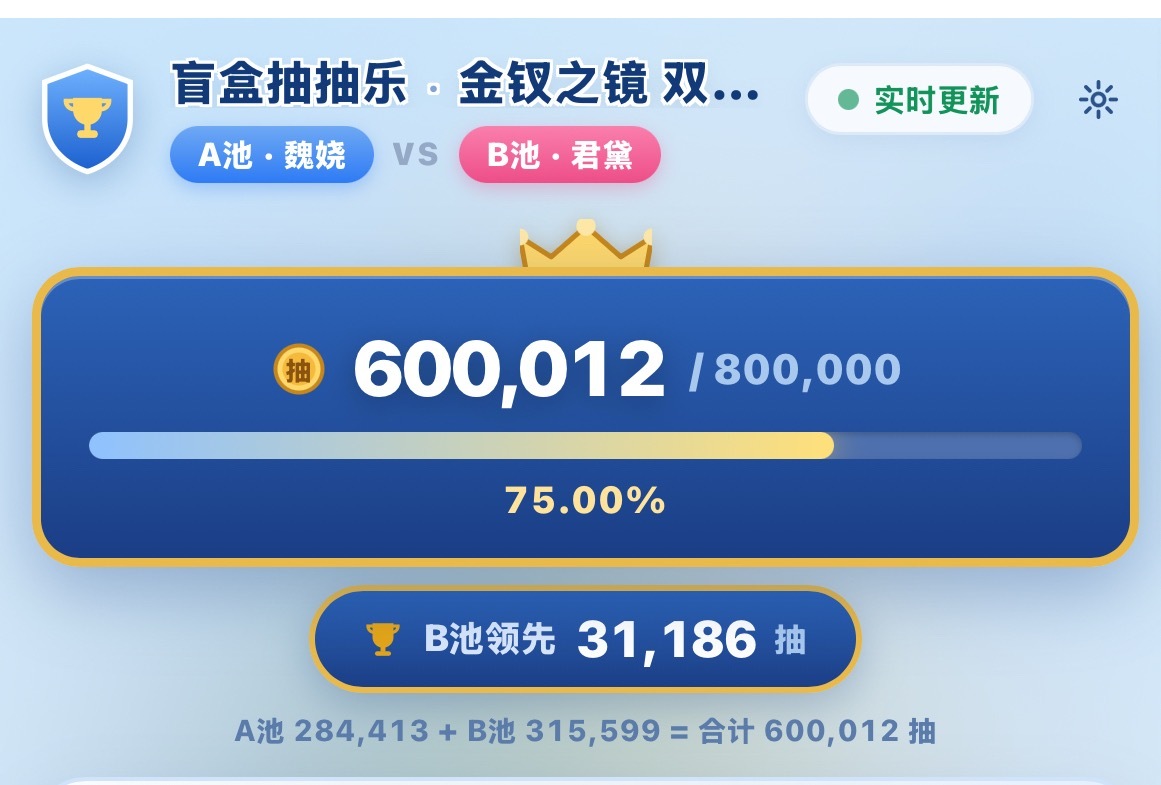 14小时60w抽已达到✅今天任务还是下沉平台继续宣传ccl ​​​