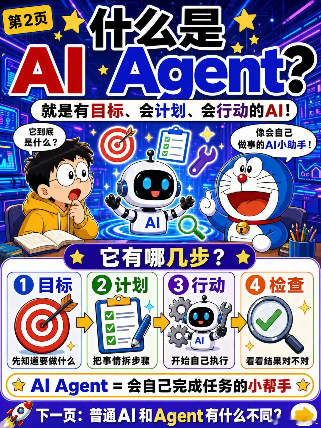 你知道吗？现在的AI不仅会写文章、画画、生成视频，还能自己帮你做事情！让我们看看