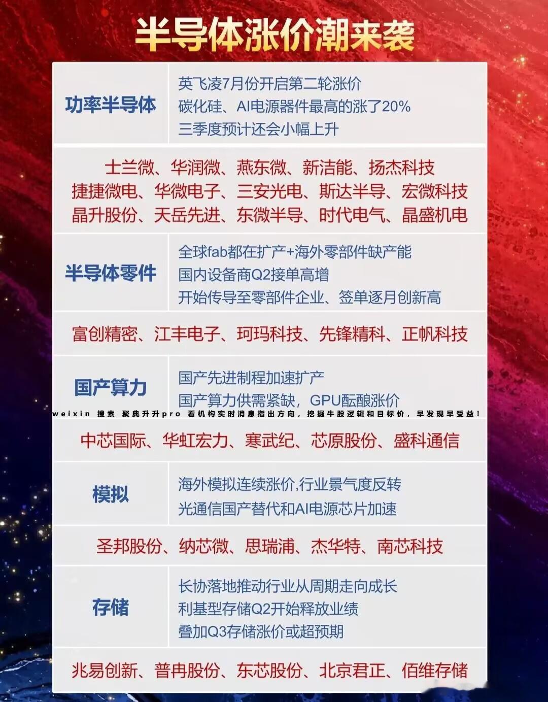 分享图片 