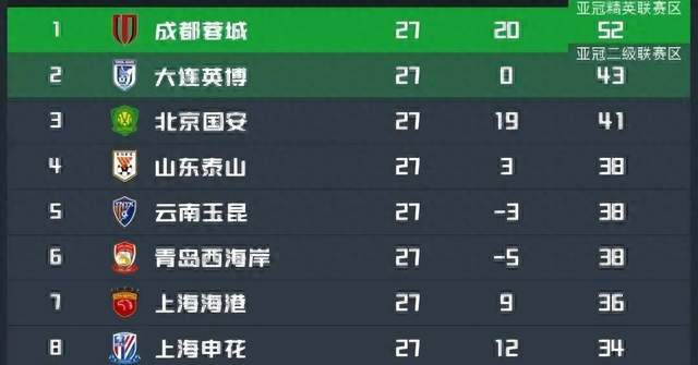 泰山VS浙江首发预测：343出击依木兰+马德鲁加坐镇中场瓦科冲锋