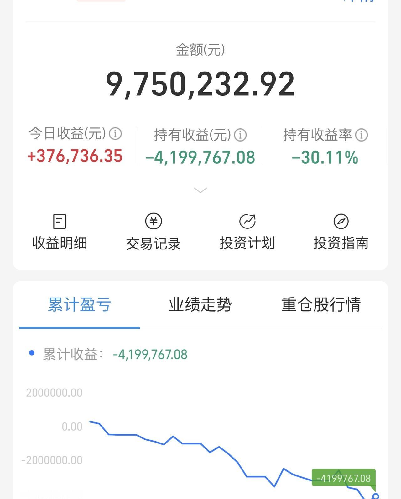 一个月亏掉420万，我回本没希望了，大家不要学我！