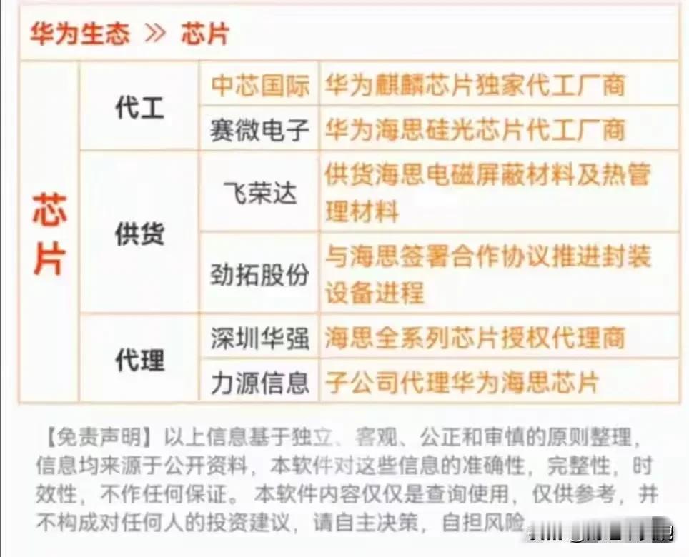 值得关注的华为概念：海思芯片概念、华为算力概念、星闪联盟概念、鸿蒙系统概念、花瓣