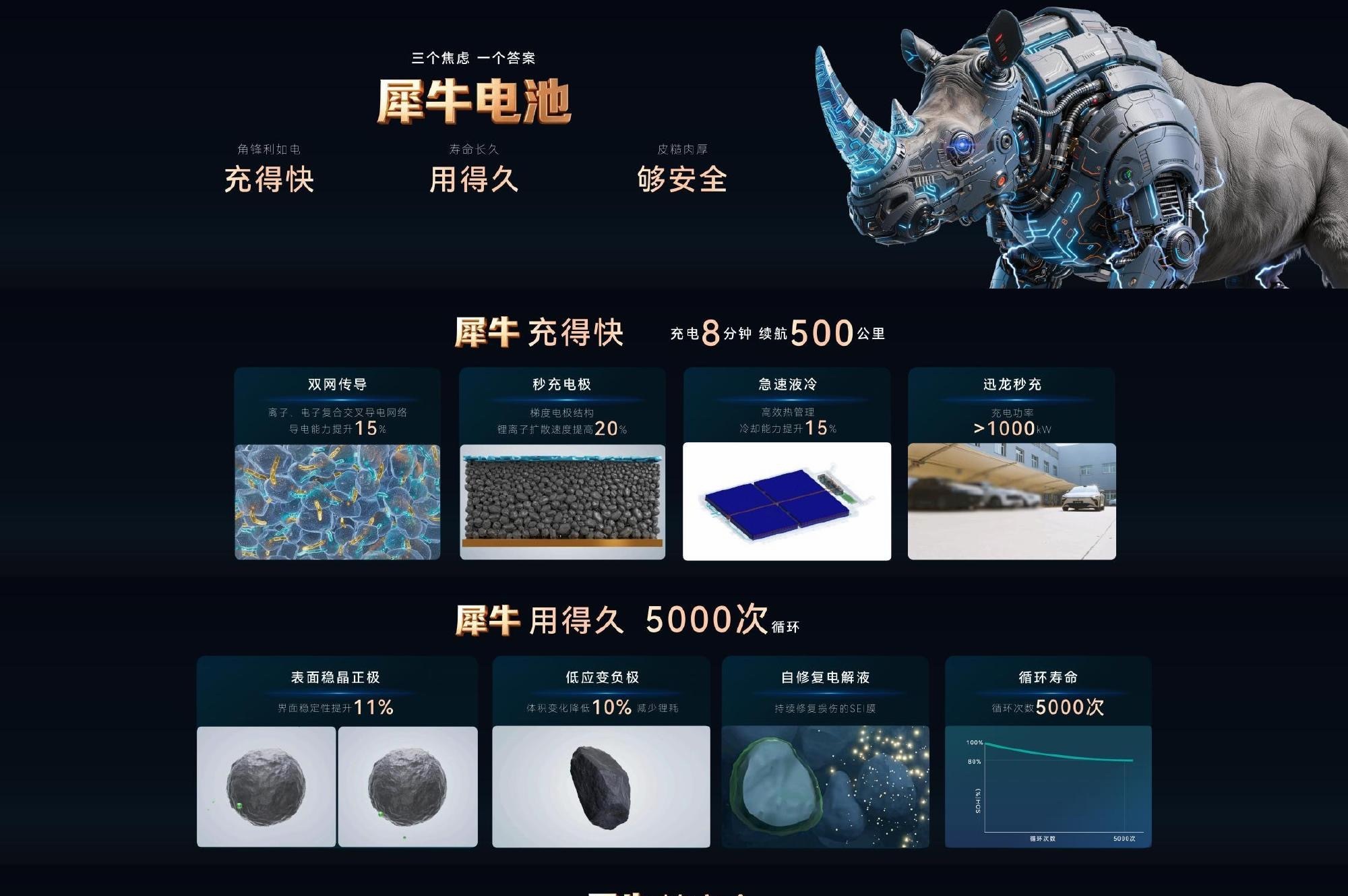 看了奇瑞电池之夜，说几句固态电池的真实现状。我在写《一本书读懂电动汽车》时，专门