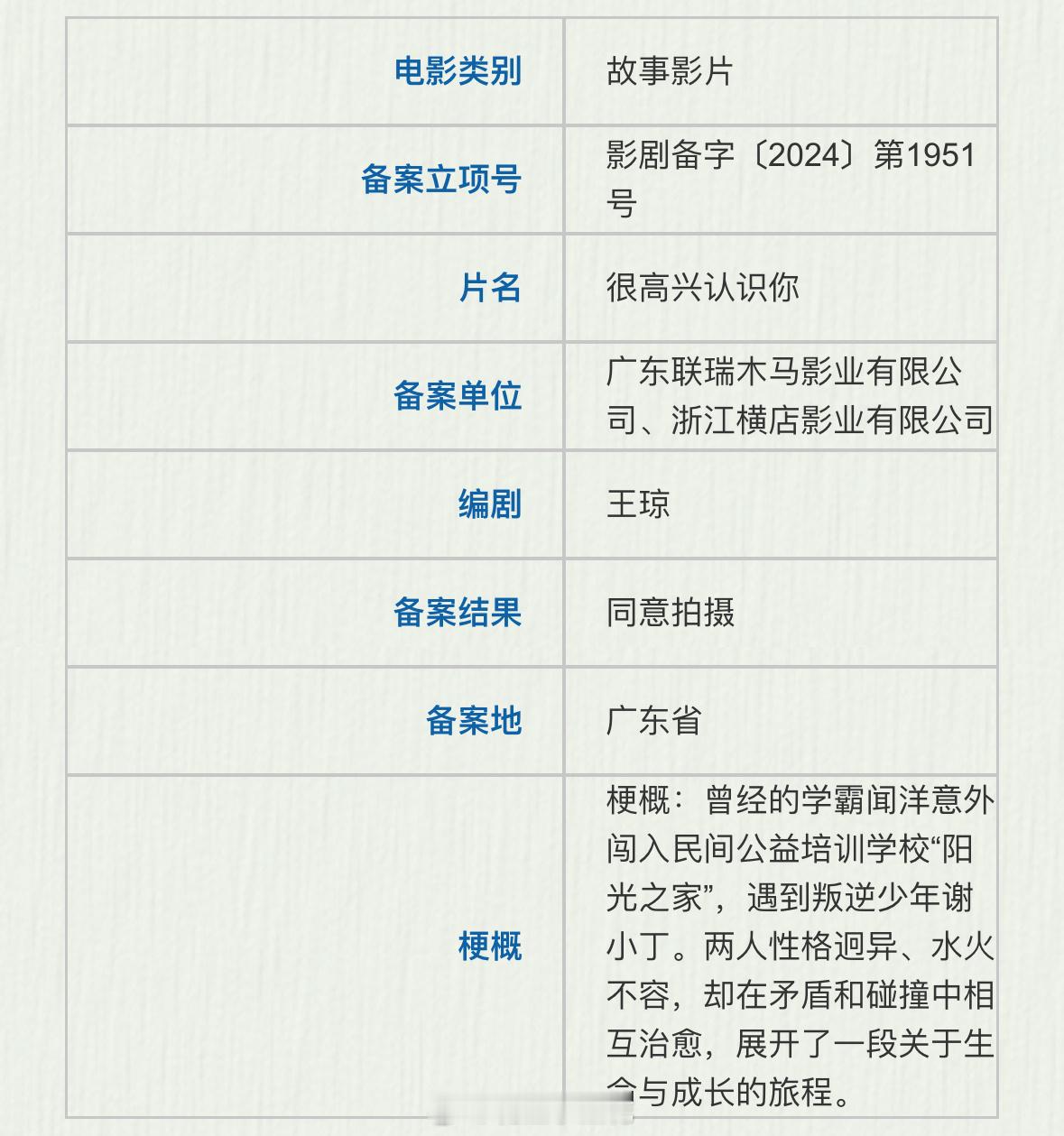 电影《很高兴认识你》备案出品：联瑞影业梗概：曾经的学霸闻洋意外闯入民间公益培训学