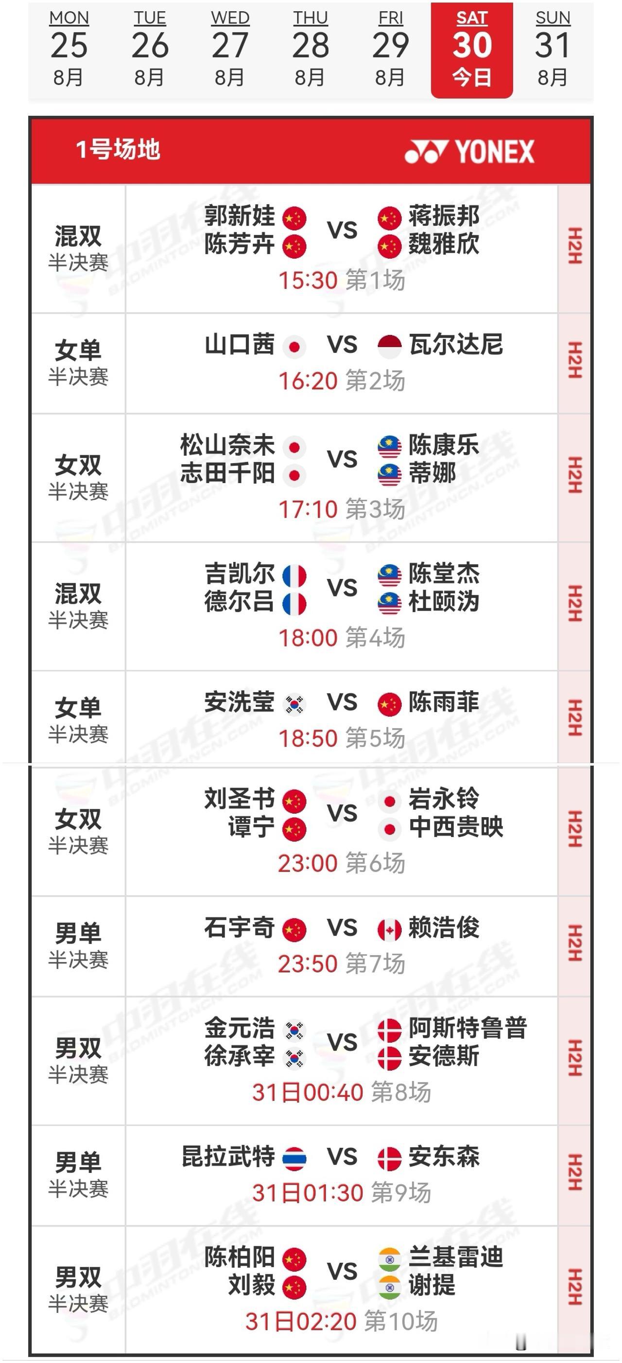 8月30日，2025世界羽毛球锦标赛半决赛对阵安排

昨日的1/4决赛中，国羽取