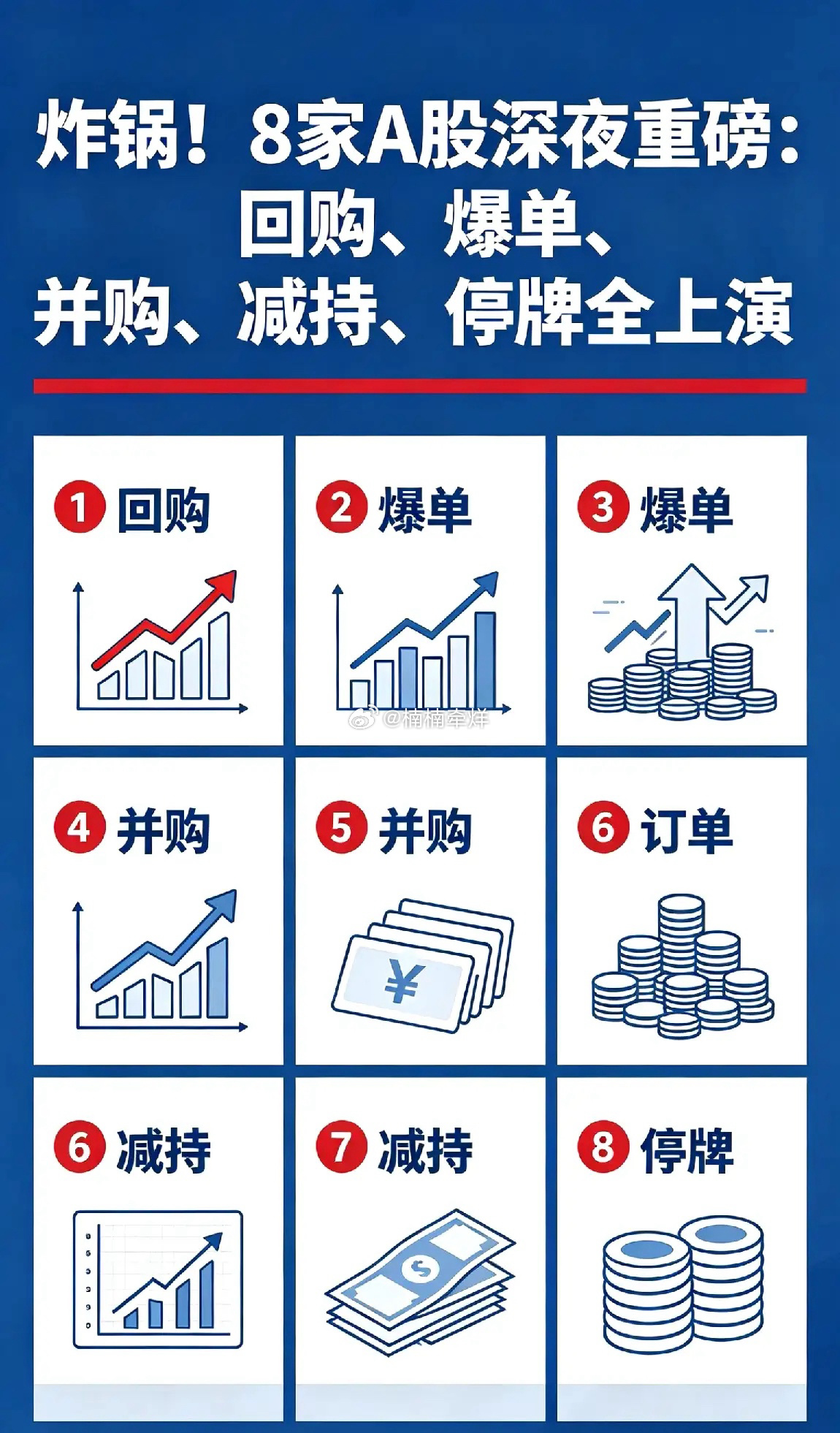 炸锅！8家A股深夜重磅：回购、爆单、并购、减持、停牌全上演5月25日晚间，A股再