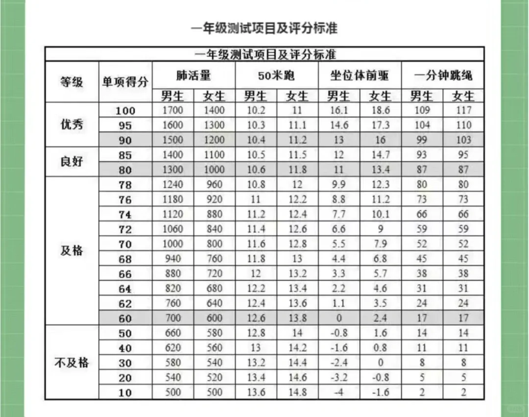 一分钟跳绳是一年级的地狱吧