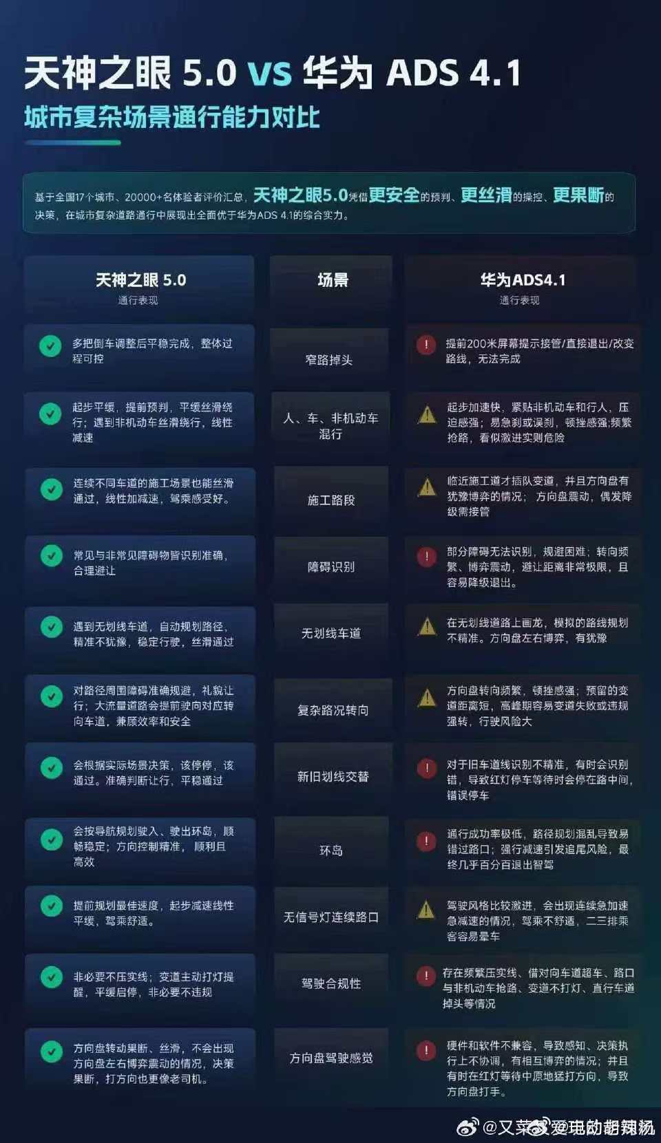 这哪个牛人做的图啊~太不严谨了~ 